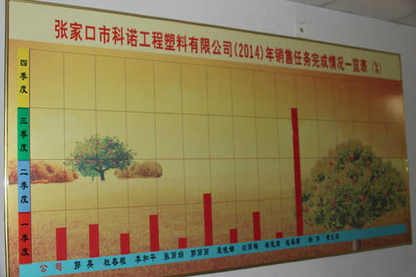 員工業(yè)績表